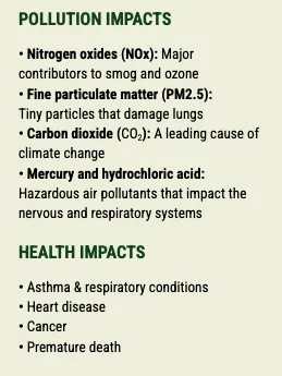 boilers pollution health impacts