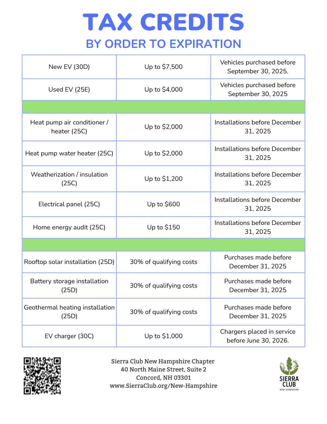 Poster of Various time-limited taz credits 8/2025