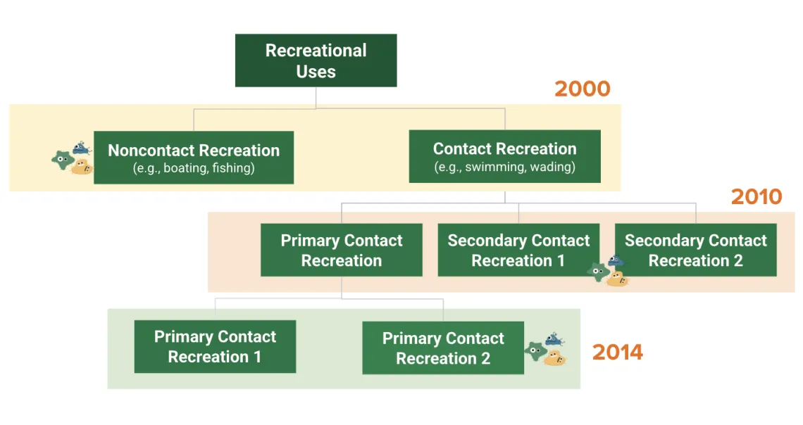 Recreational use info graphic