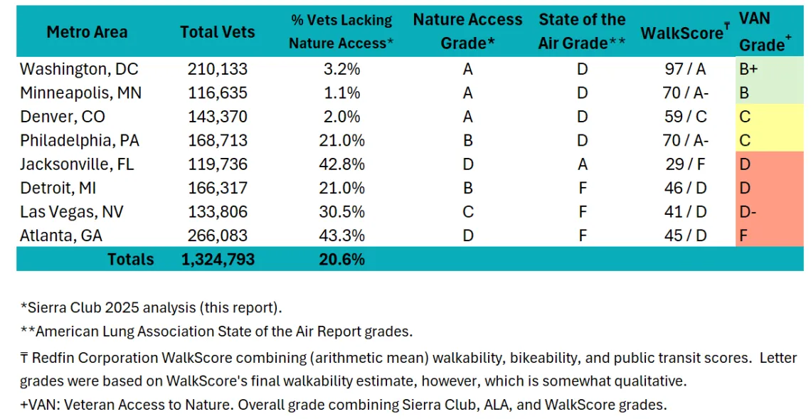 report results chart
