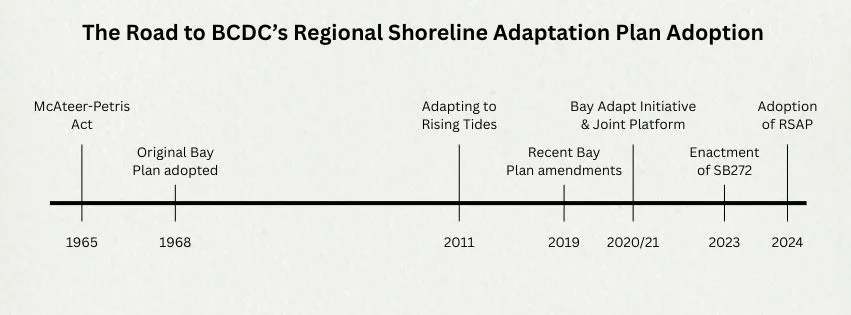 The Road to RSAP