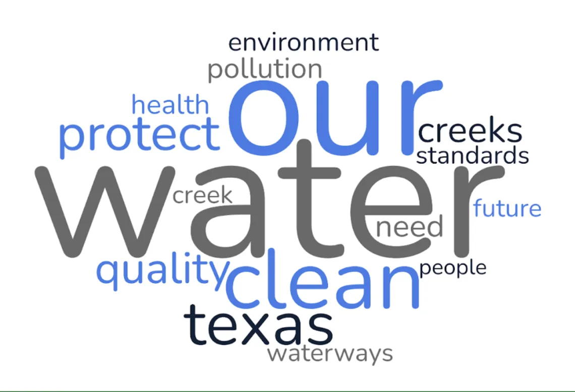 Water Word Cloud