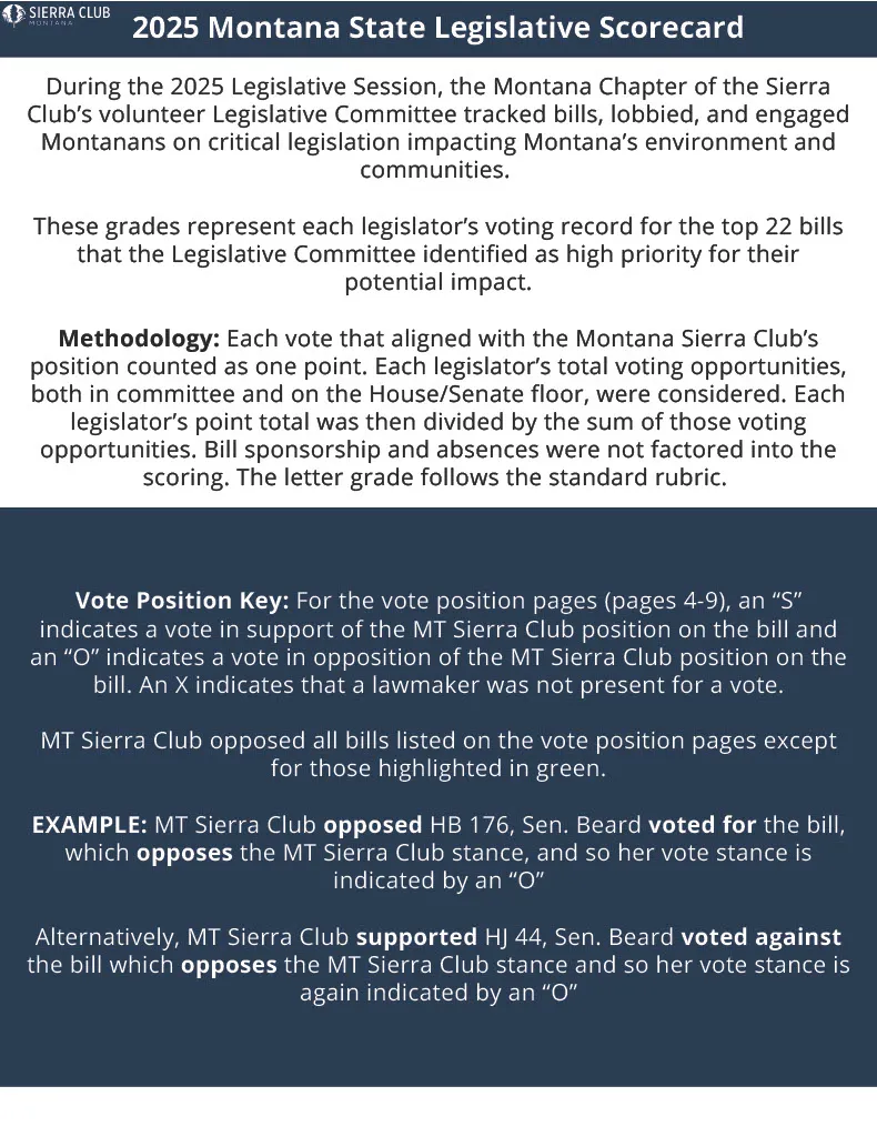 2025 Montana State Legislative Scorecard