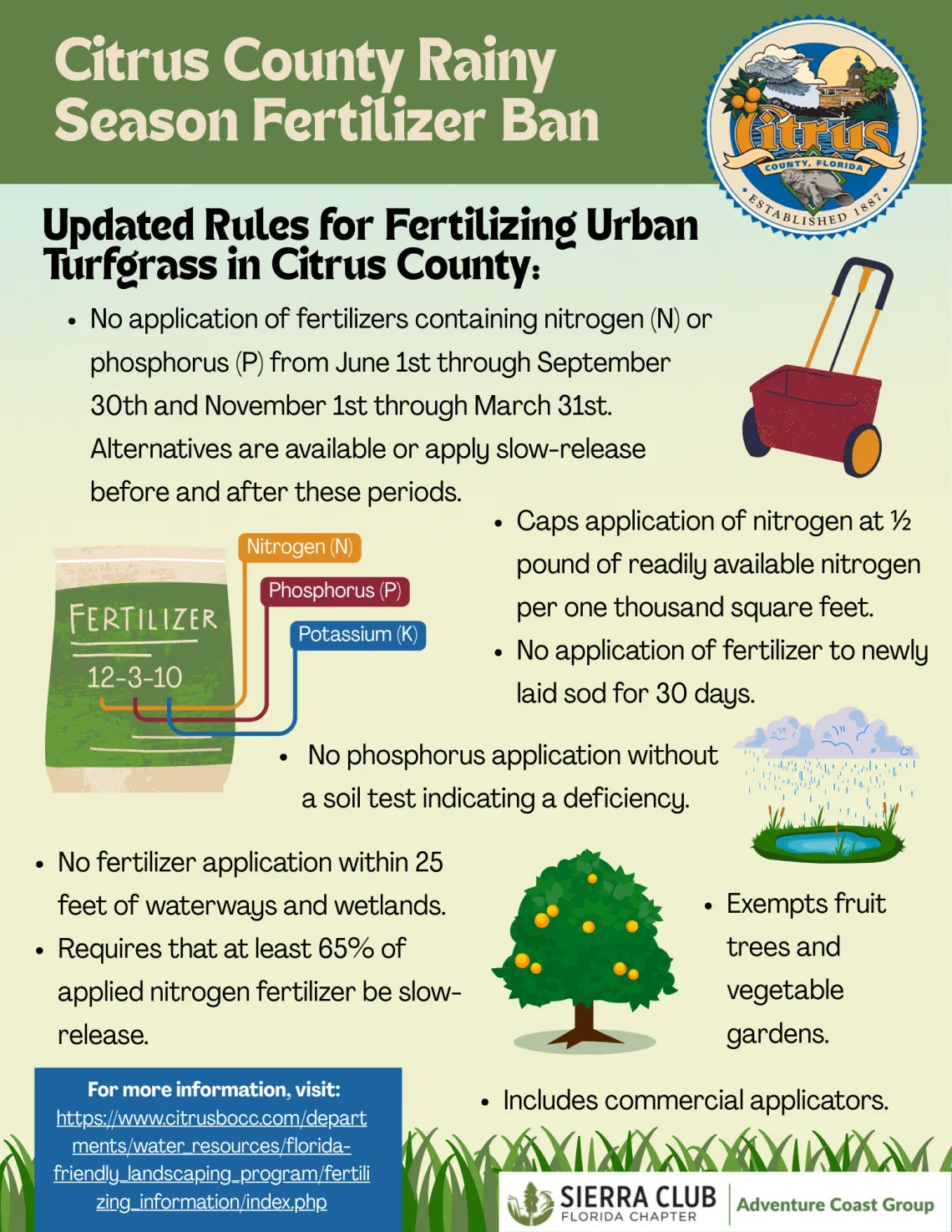 Citrus Fert. Factsheet