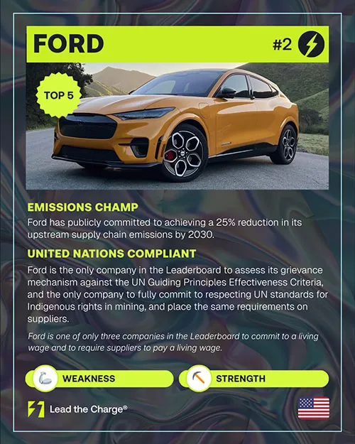 Ford EV Information card