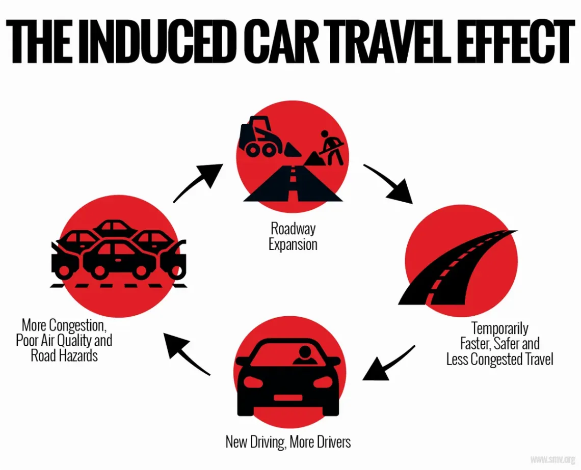 induced-car-travel-effect