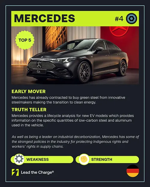 Mercedes fact card