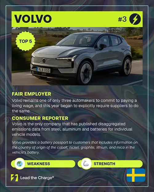 Volvo fact card