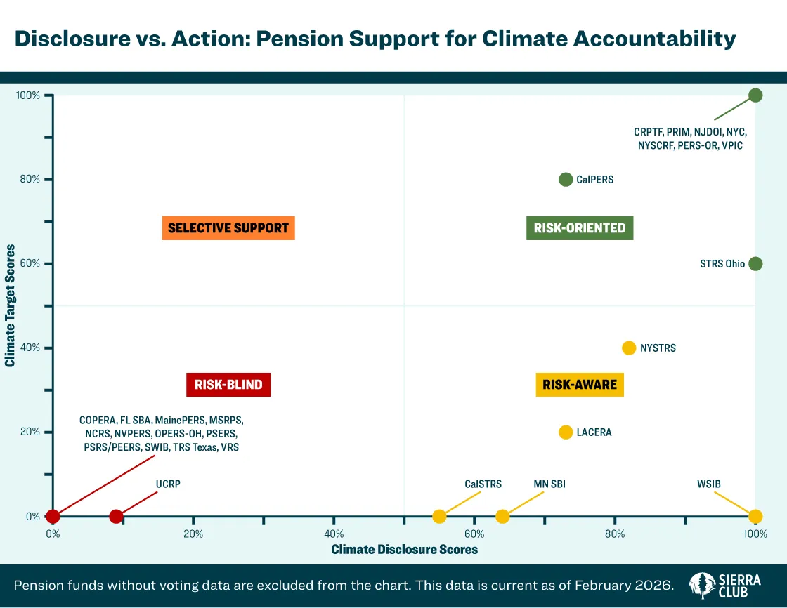 hidden-risk-2026-disclosure-vs-action-chart