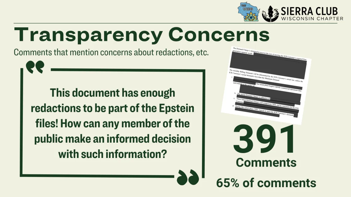 Transparency Concerns