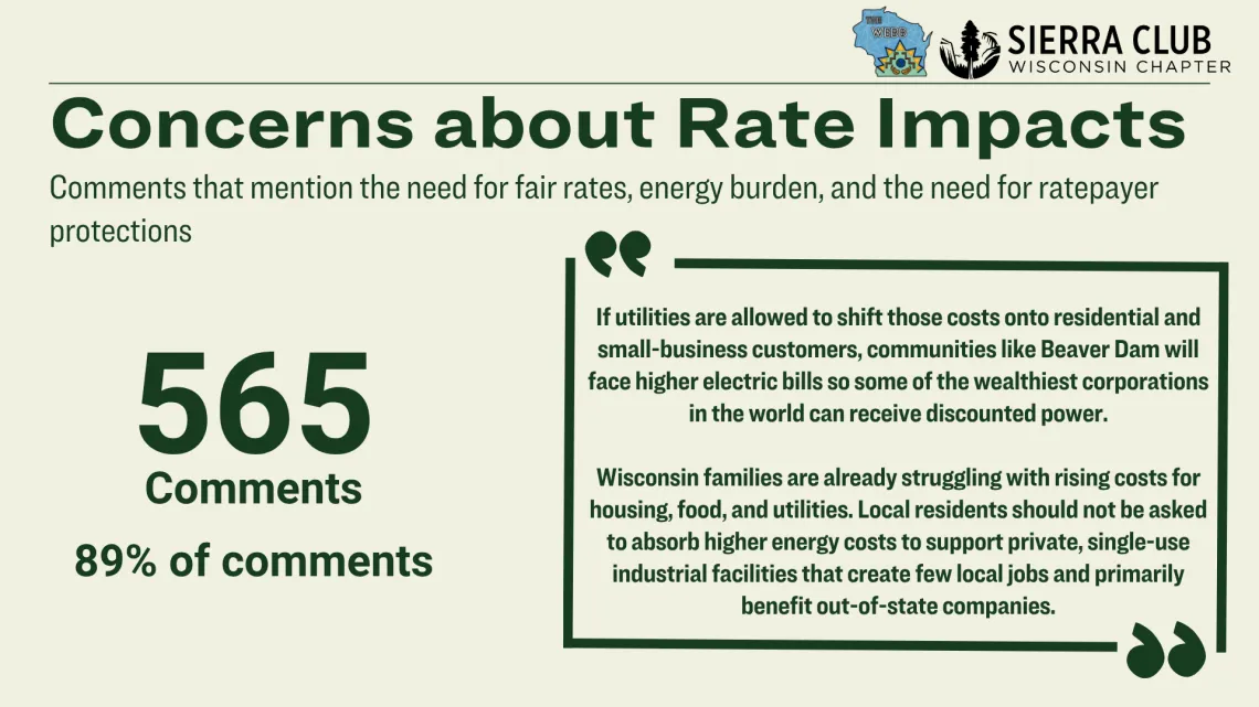 Concerns about Rate Impacts