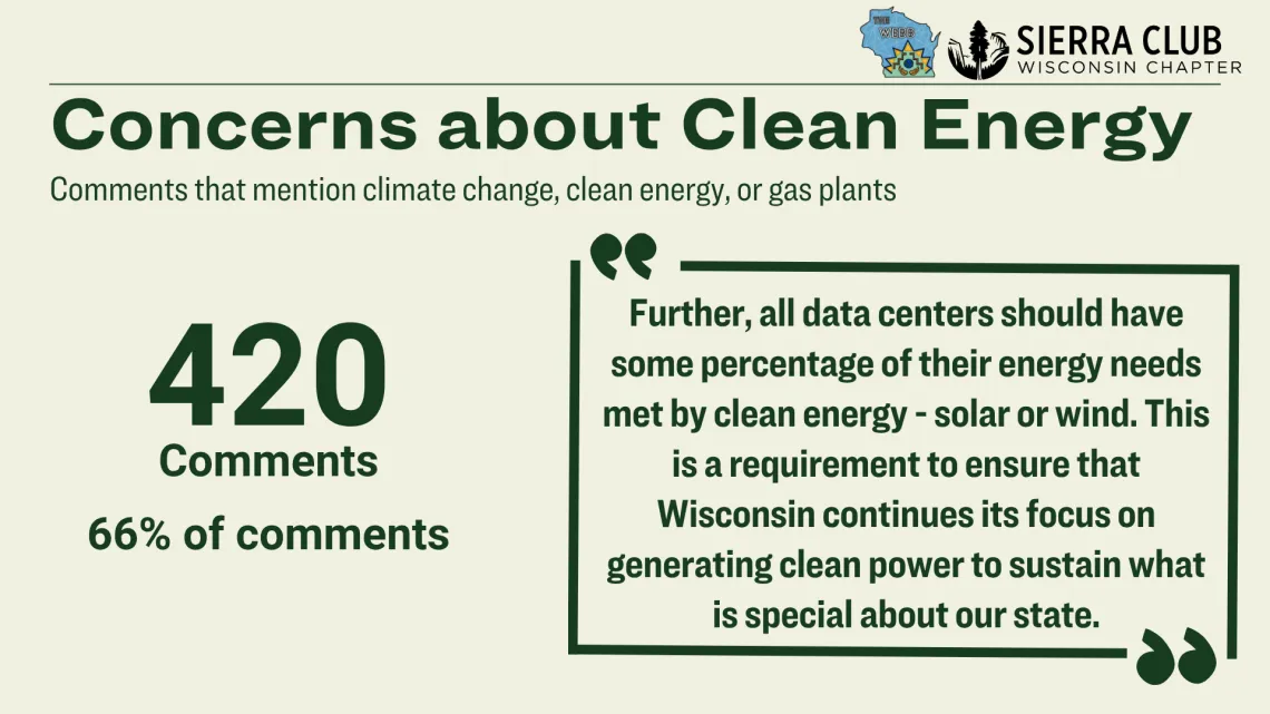 Concerns about Clean Energy