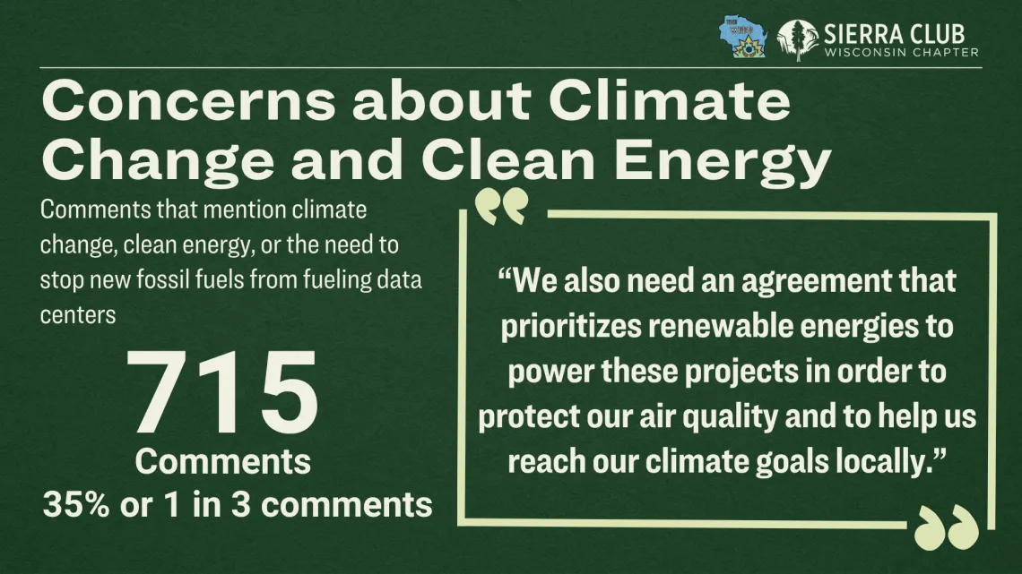Concerns about Clean Energy and Climate change