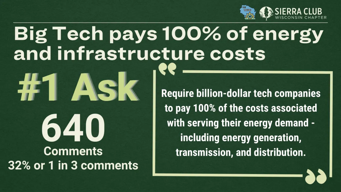 Big Tech pays 100% of energy and infrastructure costs