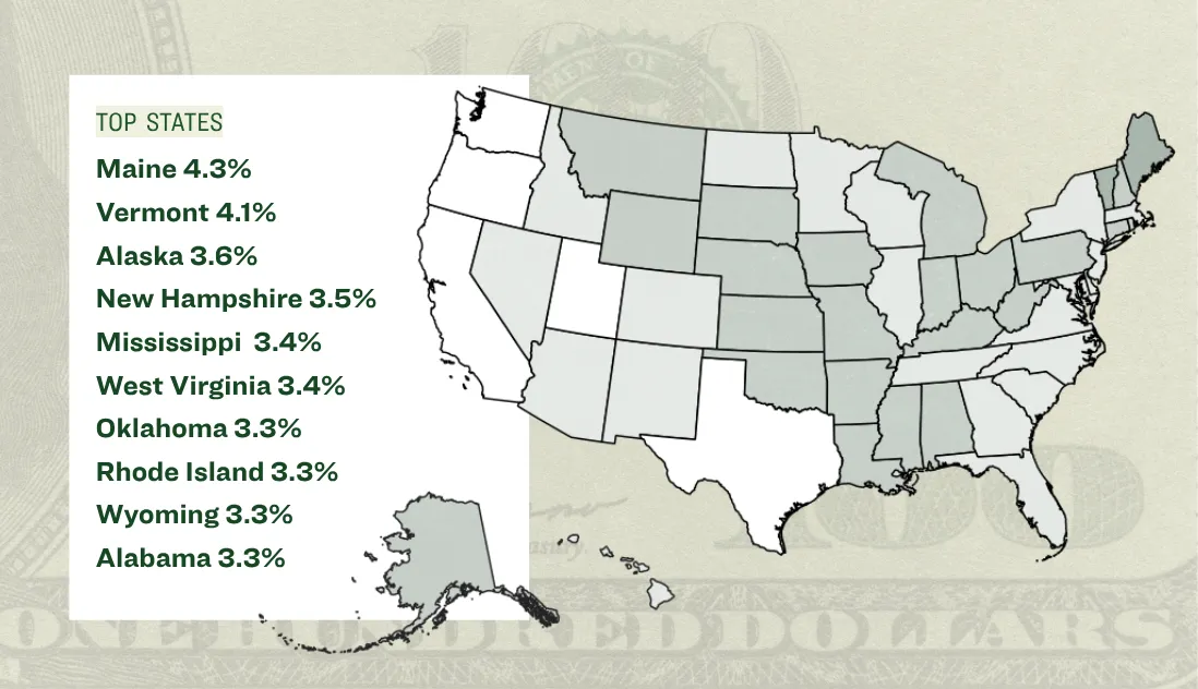 All Households Average State Energy Burden