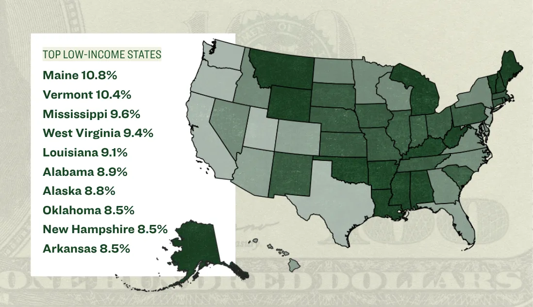 Low-Income Households Average State Energy Burden
