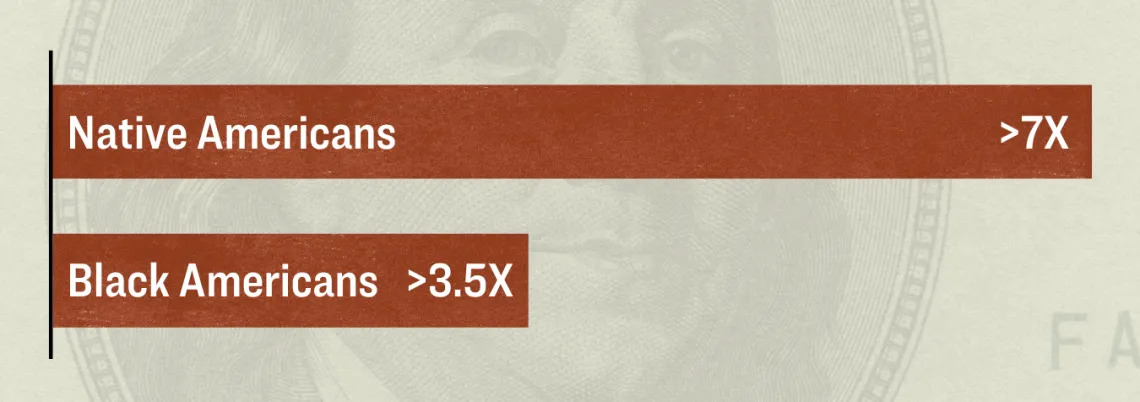 Overrepresented Groups in High Energy Burden Census Tracts