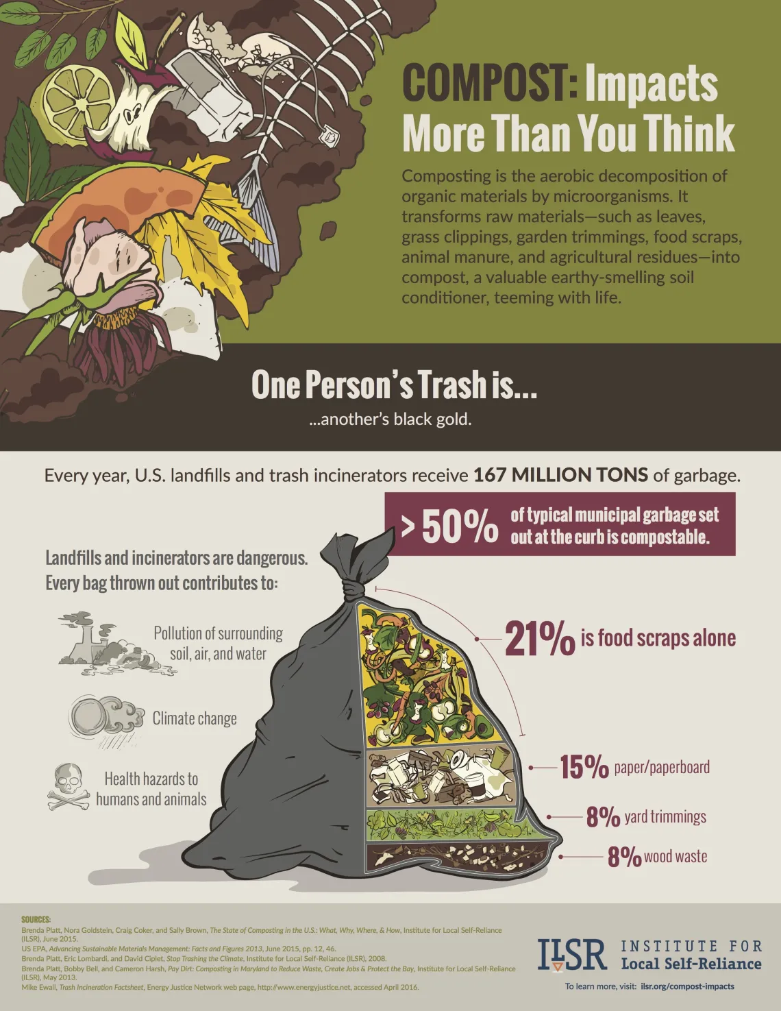 Composting Impacts More Than You Think