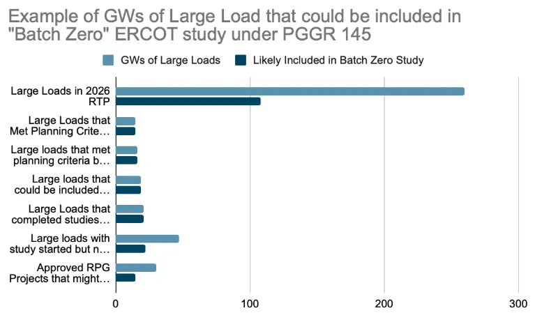 ercot large loads
