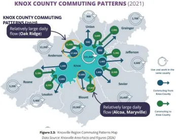 Knox County Commuting Patterns