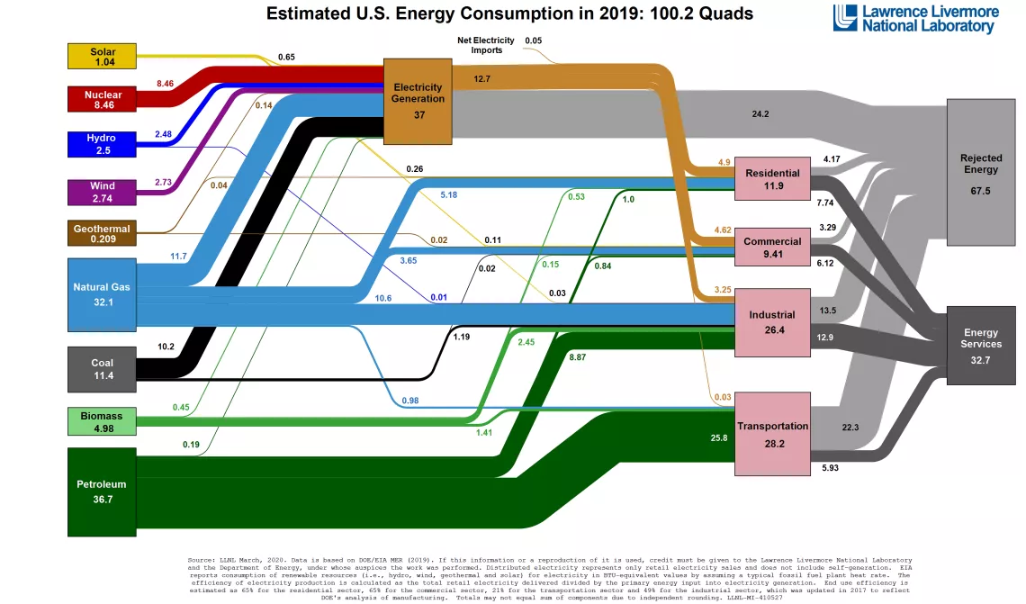 Energy-US_2019.jpg
