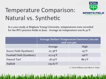 BYU surface temperature study