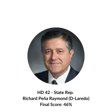 State Rep. Richard Peña Raymond