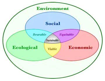 Sustainable developent