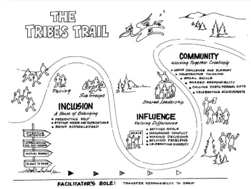 Tribes Trail
