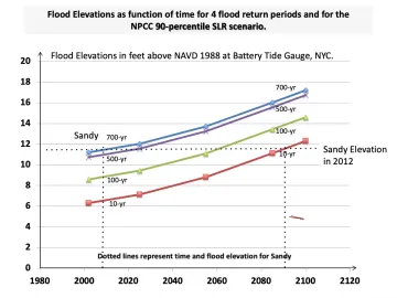 Klaus Jacob on climate emergency