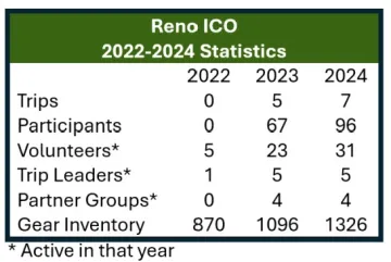 2024 stats