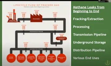 Methane Madness