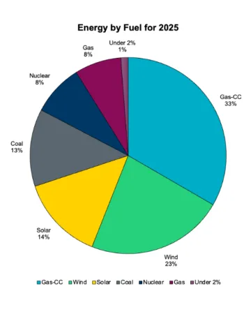 graph5