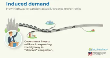Image says "induced demand: how highway expansion actually creates more traffic" and has an image of a road with cars
