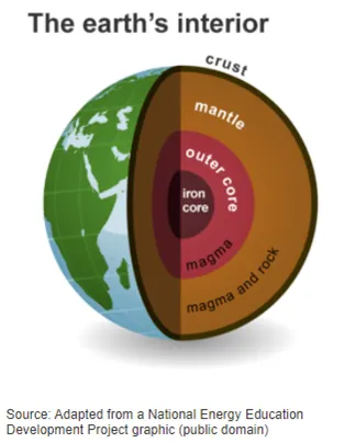 earths interior