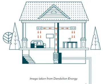 house with geothermal