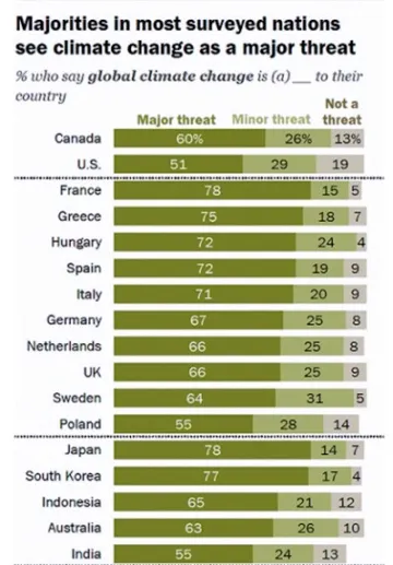 survey from pew research
