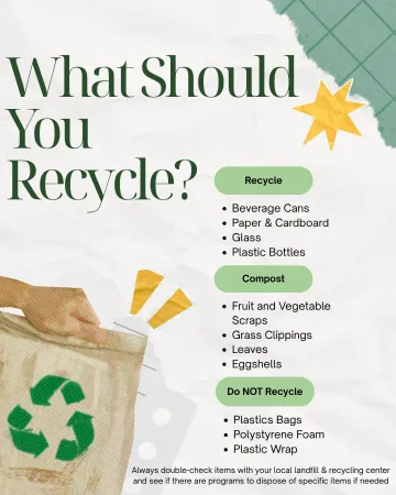 Graphic of what to recycle in SLO County