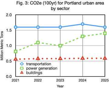 fig3
