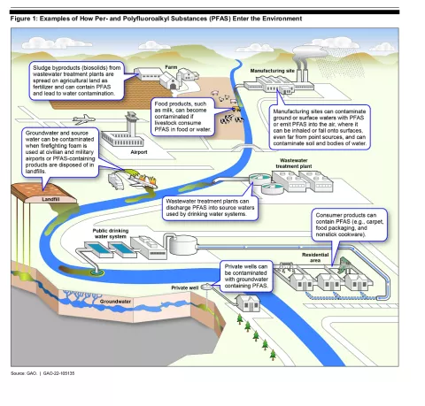 USGS graphic