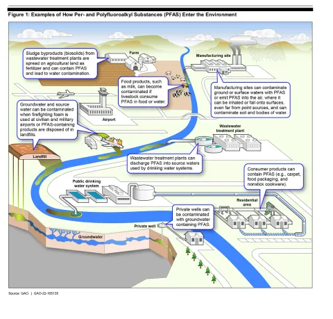 USGS graphic