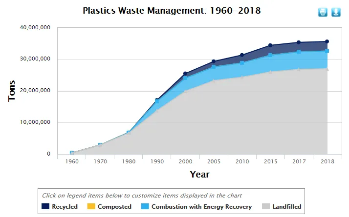 US Environmental Protection Agency