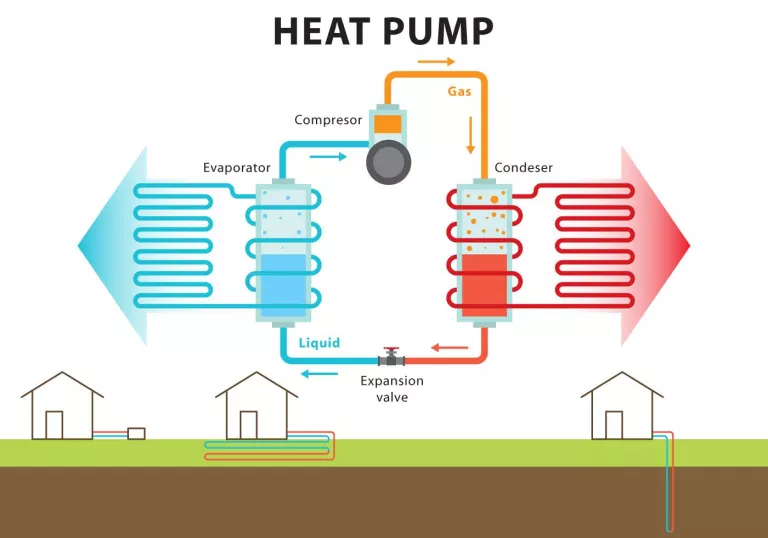 Heat pump system