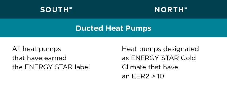 Heat Pumps