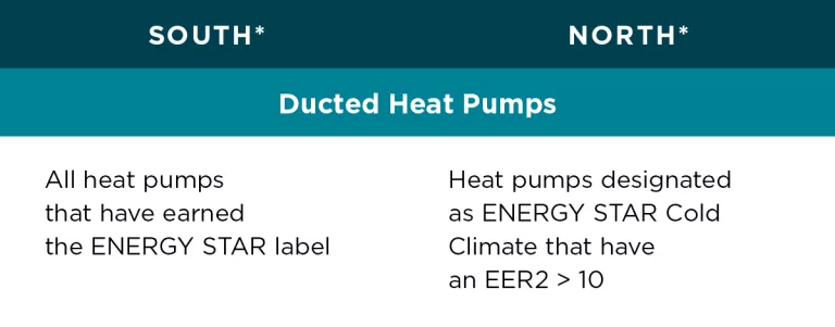 Heat Pumps