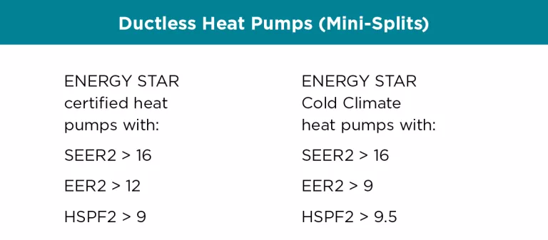Heat pumps