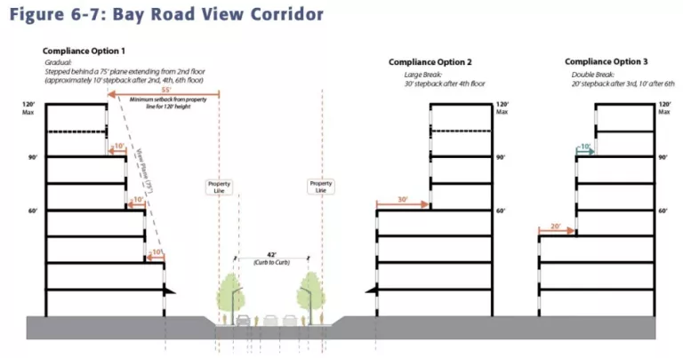 Bay Road View Corridor