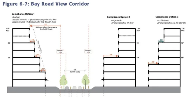 Bay Road View Corridor