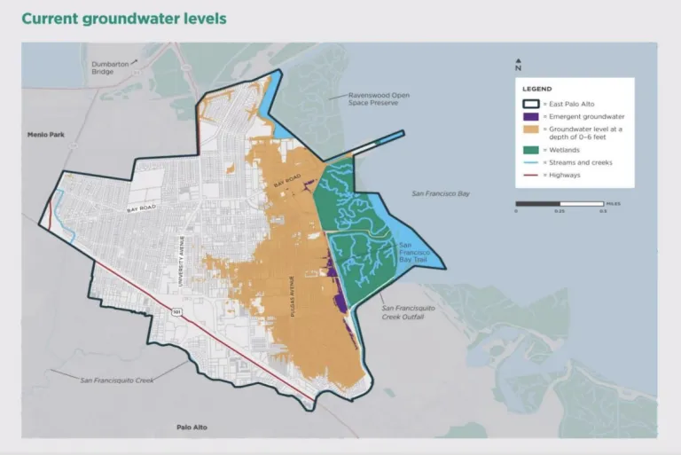 Current Groundwater Levels