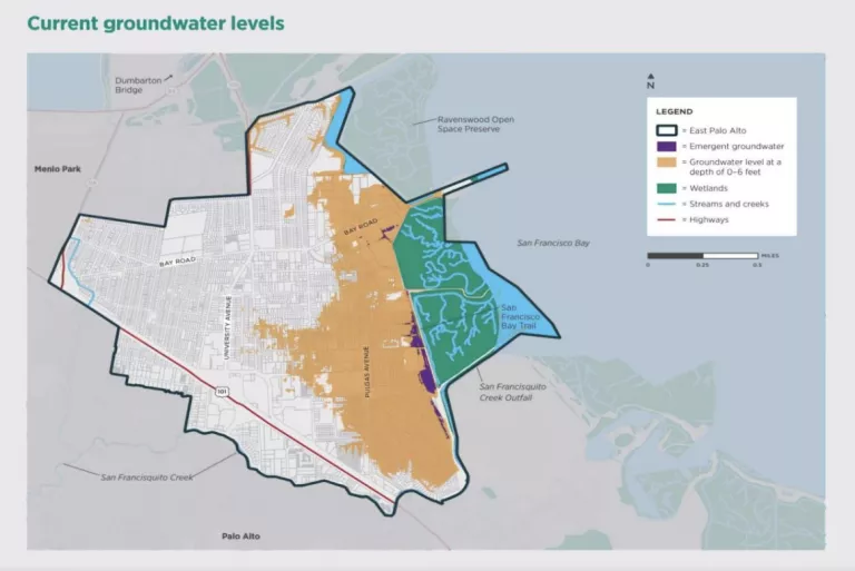 Current Groundwater Levels